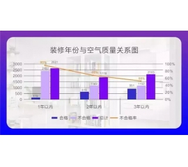 CIELOBLU基路伯埃斯特智臻墻面漆，給您一個(gè)“會(huì)呼吸”的家