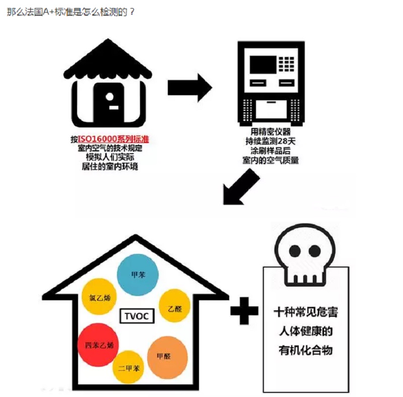 CIELOBLU | 有法國(guó)A+認(rèn)證的家，更安心！(圖6)